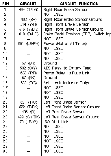 Mustang 1998+ ABS Diag Info