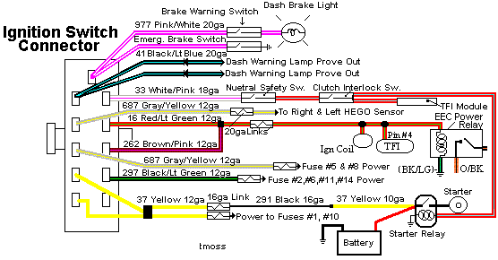 ignition wiring diagram for a 89' mustang - Ford Mustang Forum